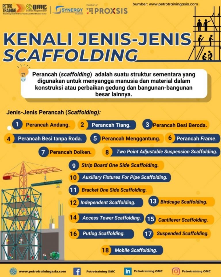 Pengertian Dan Jenis Scaffolding - Petro Training Asia