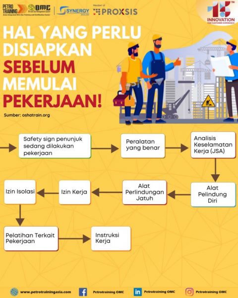 Langkah Keselamatan Kerja Karyawan Di Perusahaan Migas - Petro Training ...