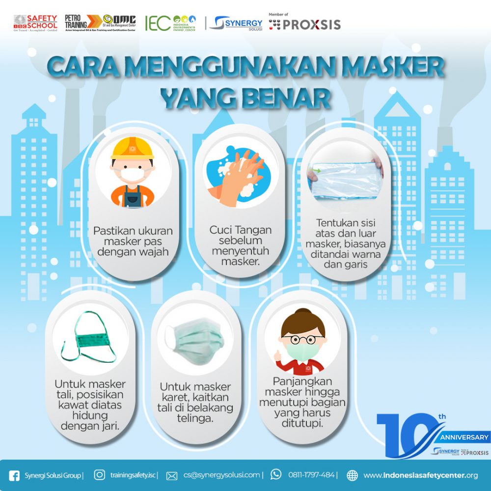 Ini 7 Cara Memakai Masker Yang Benar Sesuai Anjuran W