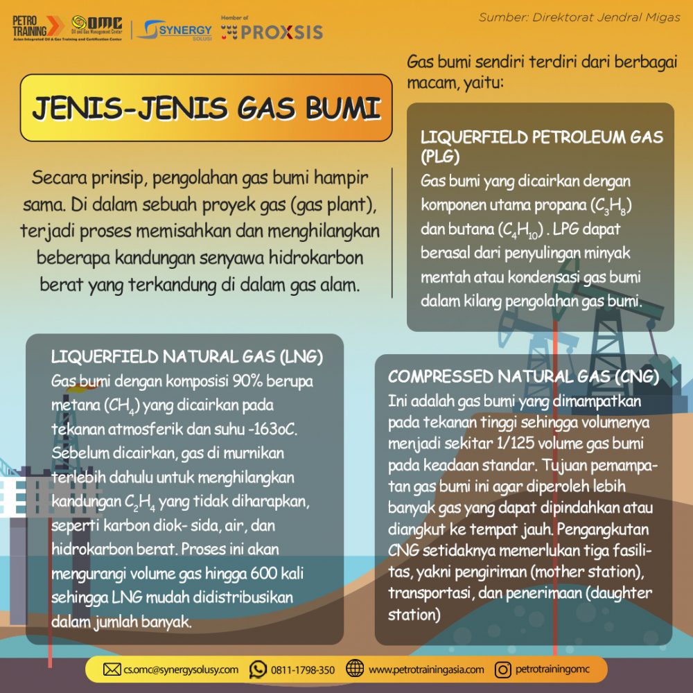 Jenis Jenis Gas Bumi Petro Training Asia