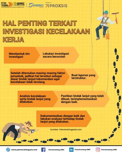 Pentingnya Investigasi Kecelakaan Kerja - Petro Training Asia