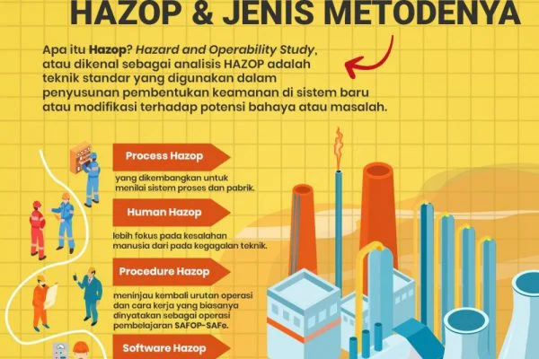 jenis hazop