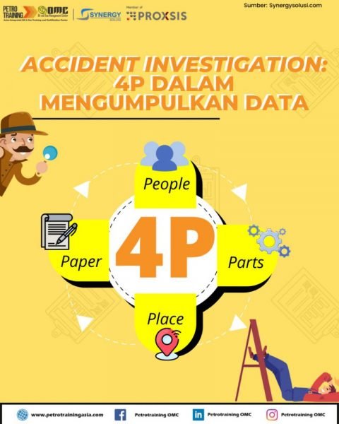 Accident Investigation: Prinsip 4P Dalam Mengumpulan Data - Petro ...