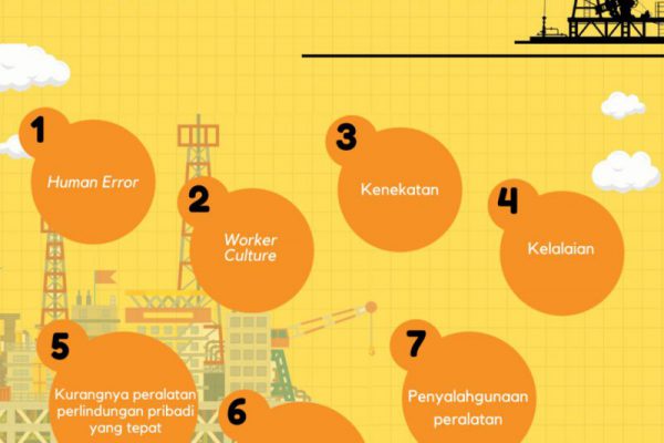 Trik Ampuh Membentuk Program Keselamatan Di Perusahaan Petro