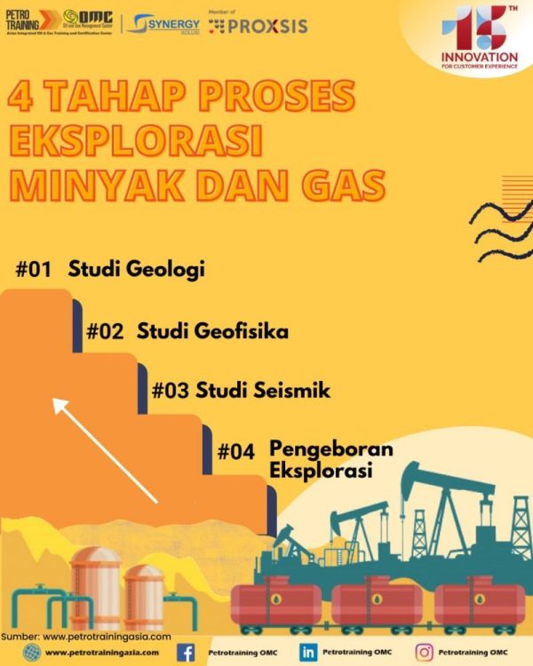 Eksplorasi Dan Produksi Migas Petro Training Asia